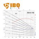 FX10 széria / IBO FX10 170/2 olasz öntöttvas mélykút szivattyú