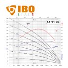 FX10 széria / IBO FX10 190/5 olasz öntöttvas mélykút szivattyú