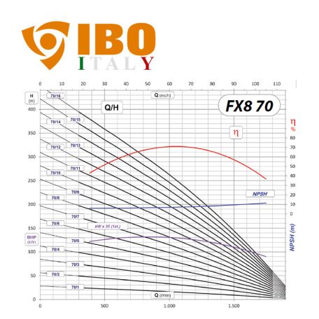 FX8 széria / IBO FX8 70/10