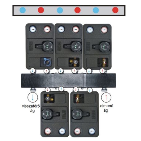 IBO Elosztó 3 körös +2 kör GP PRO-hoz - 50 kW
