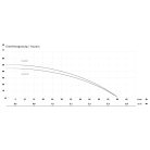 IBO Green 1000 (Garden) Önfelszívó kerti szivattyú