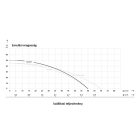 IBO Green 1000 (Garden) +24L Házi vízmű - Házi vízellátó szivattyú