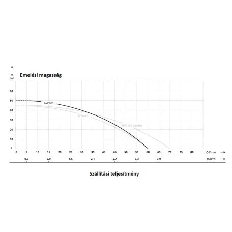 IBO Green 1000 (Garden) +24L Házi vízmű - Házi vízellátó szivattyú