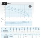 DRENO GRIX 32-2/110 M/G 230V |  Merülő szivattyú aprítórendszerrel és úszókapcsolóval