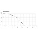 IBO Home 2 szivattyú inverterrel