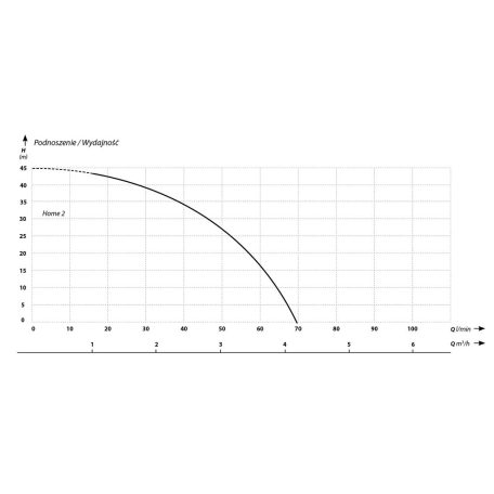 IBO Home 2 szivattyú inverterrel