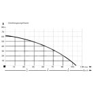 IBO HP 1500 Inox Többfokozatú önfelszívó kerti szivattyú (4 járókerék)