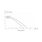 IBO HP INOX AUTO inverteres szivattyú