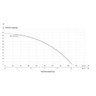 IBO HWI 1300 Auto Önfelszívó kerti szivattyú