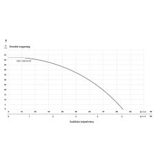 IBO HWI 1300 Auto Önfelszívó kerti szivattyú