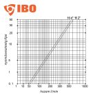 IBO I-005 1 1/4" (5/4") Mágneses iszapleválasztó