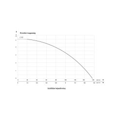 IBO IC 400 Merülő búvárszivattyú