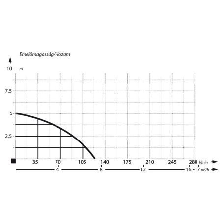 IBO IPE 400 Merülő búvárszivattyú
