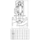 IBO IPML 50/750 (230V, 750W) Ipari keringető szivattyú