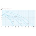 IPRO 2CPM 120/50 ipari szivattyú