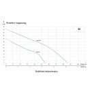 IPRO BJ 60/100 Önfelszívó kerti szivattyú felszíni szivattyú