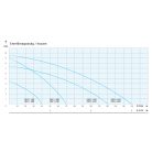 IPRO COLP 1-180T ipari szivattyú