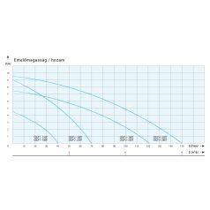 IPRO COLP  2-180T ipari szivattyú