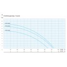 IPRO F-CPM 27 INOX ipari szivattyú