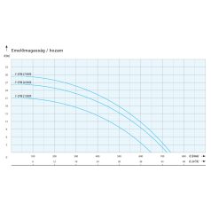 IPRO F-CPM 21 INOX ipari szivattyú