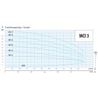 IPRO MCI 3-5 ipari szivattyú