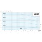 IPRO MCI 30-3 ipari szivattyú