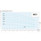 IPRO MCI 5-5 ipari szivattyú