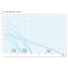 IPRO VMH 2200/10 ipari szivattyú