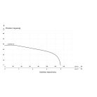 IBO IQ Auto 750 szivattyú inverterrel