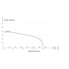 IBO IQ Auto 750 szivattyú inverterrel