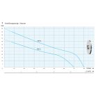 IPRO IWH2-03  Önfelszívó kerti szivattyú felszíni szivattyú