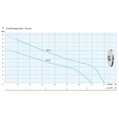   IPRO IWH2-03  Önfelszívó kerti szivattyú felszíni szivattyú