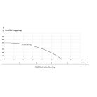 IBO JET 100A (a) TF Önfelszívó kerti szivattyú