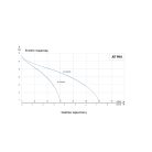 IPRO JET 1500 PRO Önfelszívó kerti szivattyú felszíni szivattyú