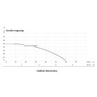 IBO JET 100A long önfelszívó felszíni szivattyú