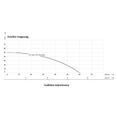 IBO JET 100A long önfelszívó felszíni szivattyú