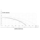 IBO JSW 100 hidrofor 24L Házi vízmű - Házi vízellátó szivattyú