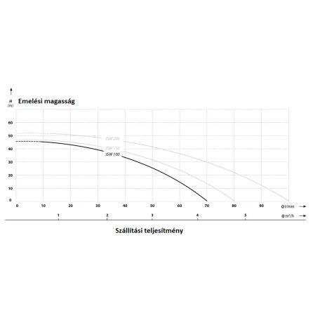 IBO JSW 100 hidrofor 24L Házi vízmű - Házi vízellátó szivattyú