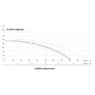IBO JSW 150 hidrofor 80L+M szett Házi vízmű - Házi vízellátó szivattyú