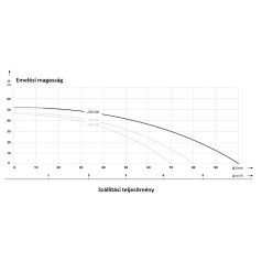 IBO JSW 200 Önfelszívó kerti szivattyú