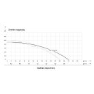 IBO JSW 150 Garden Önfelszívó kerti szivattyú