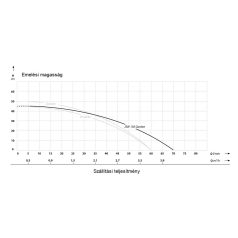IBO JSW 150 Garden Önfelszívó kerti szivattyú
