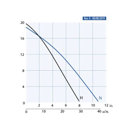 DRENO KAPPA K120.2.50 M/G - H 230V Merülő szivattyú úszókapcsolóval