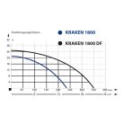 IBO KRAKEN 1800 Vágószerkezettel szennyezett víz és szennyvíz szivattyú
