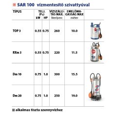 PEDROLLO SAR 100-Dm 30 Vízgyűjtő és átemelő állomás