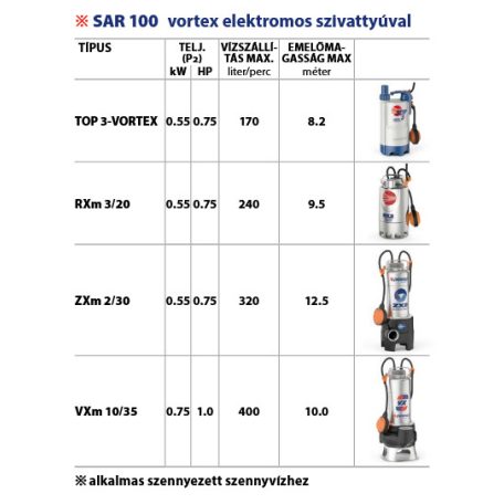 PEDROLLO SAR 100-RXm 3 Vízgyűjtő és átemelő állomás 