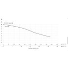 IBO Lira 1300 Szennyezett víz és szennyvíz szivattyú
