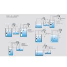 IBO M121 (230V 0,37-2,2 kW) Intelligens szivattyú irányító