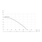 IBO MAGNET AUTO 750 Inverteres szivattyú