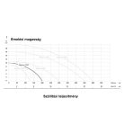 IBO Magnum 2700 Merülő szivattyú szennyezett és szennyvízre